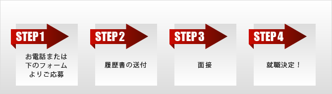 選考フロー/大阪商運株式会社