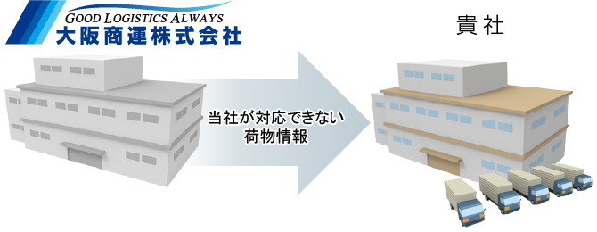 大阪商運