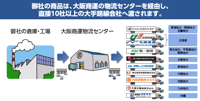路線便とは/大阪商運株式会社